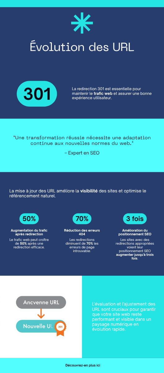 Schéma explicatif de la redirection 301
